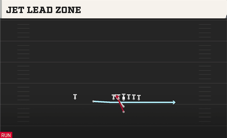 JET LEAD ZONE play diagram
