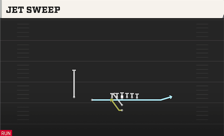 JET SWEEP play diagram