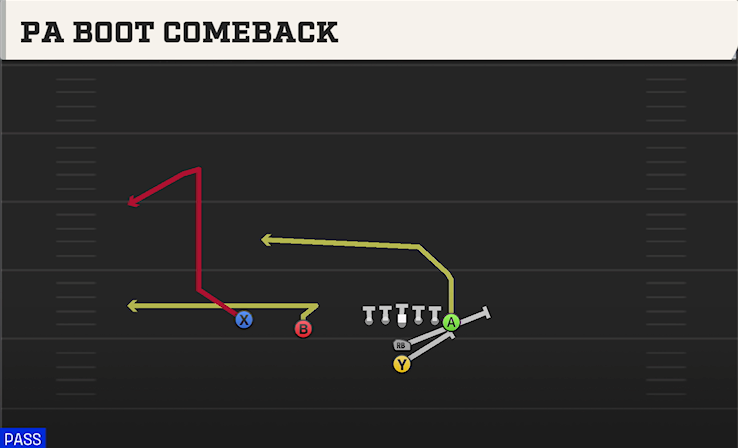 PA BOOT COMEBACK play diagram