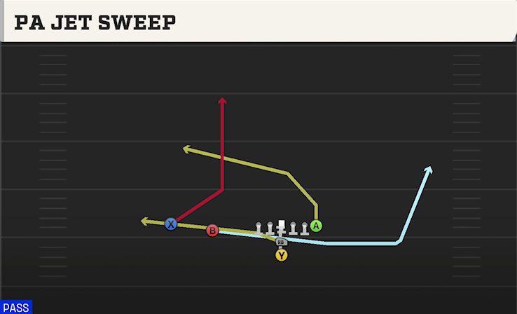 PA JET SWEEP play diagram