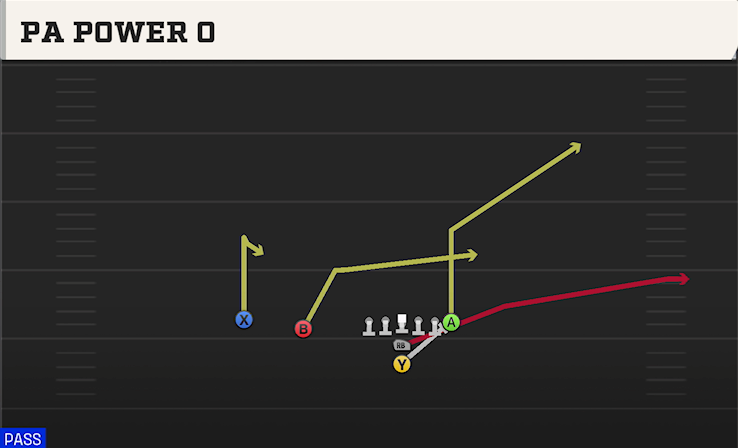 PA POWER O play diagram