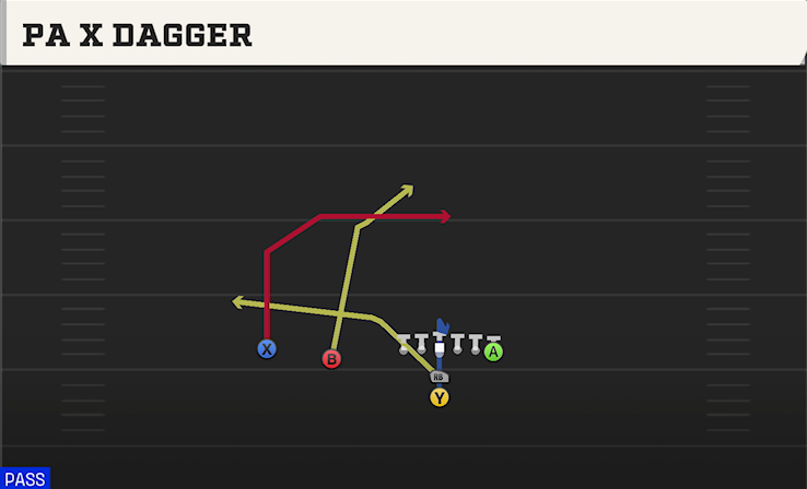 PA X DAGGER play diagram