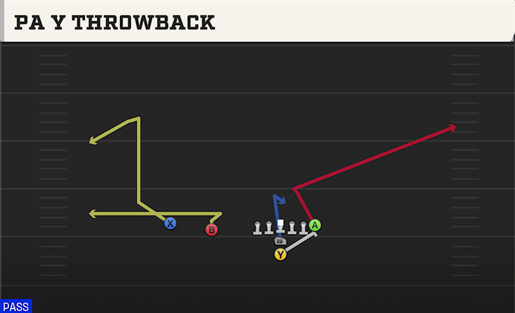 PA Y THROWBACK play diagram