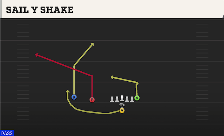 SAIL Y SHAKE play diagram