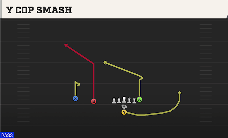 Y COP SMASH play diagram