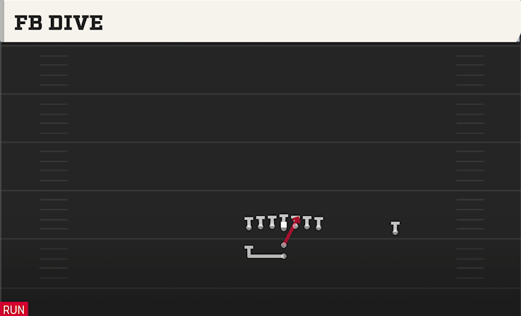 FB DIVE play diagram