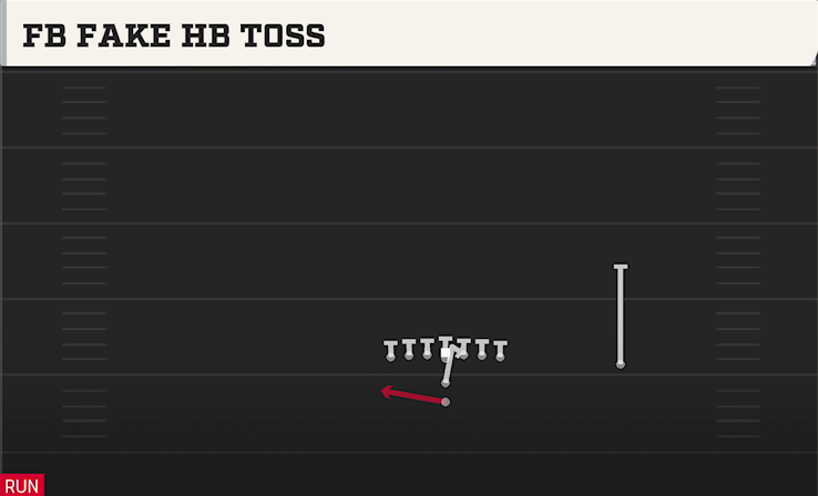 FB FAKE HB TOSS play diagram