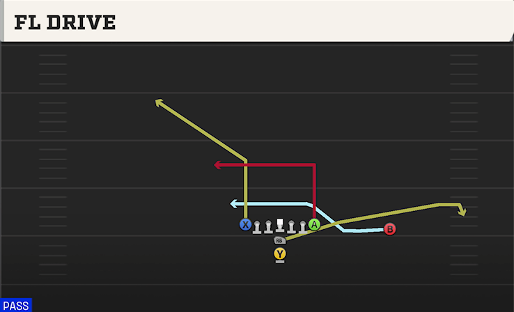 FL DRIVE play diagram