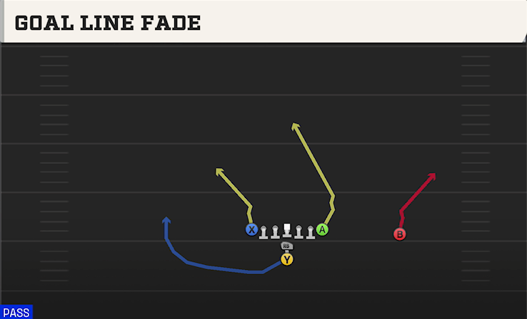 GOAL LINE FADE play diagram