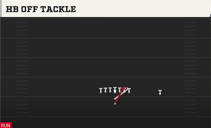 HB OFF TACKLE play diagram