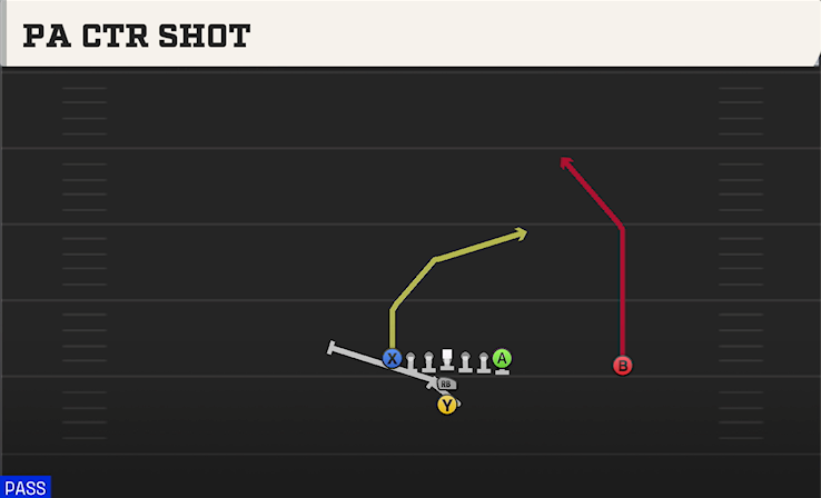 PA CTR SHOT play diagram