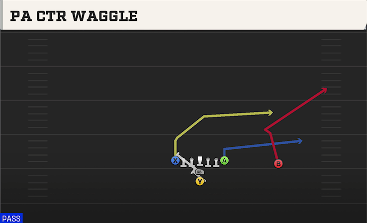 PA CTR WAGGLE play diagram