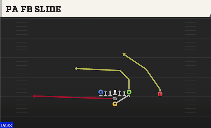 PA FB SLIDE play diagram