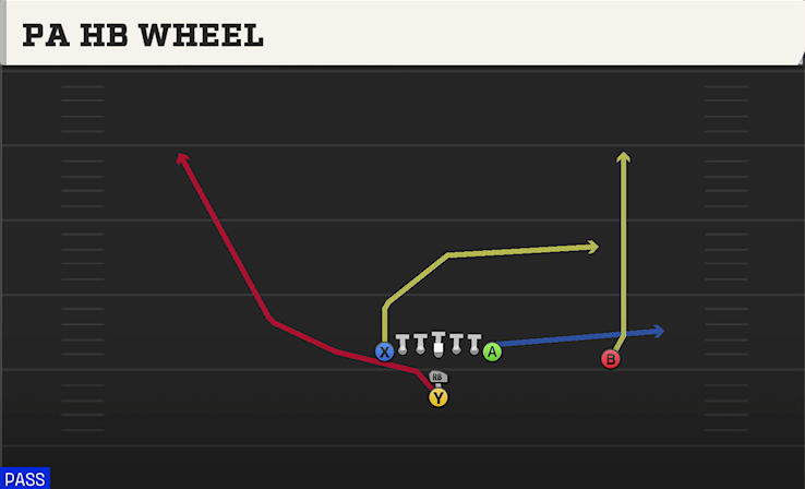 PA HB WHEEL play diagram
