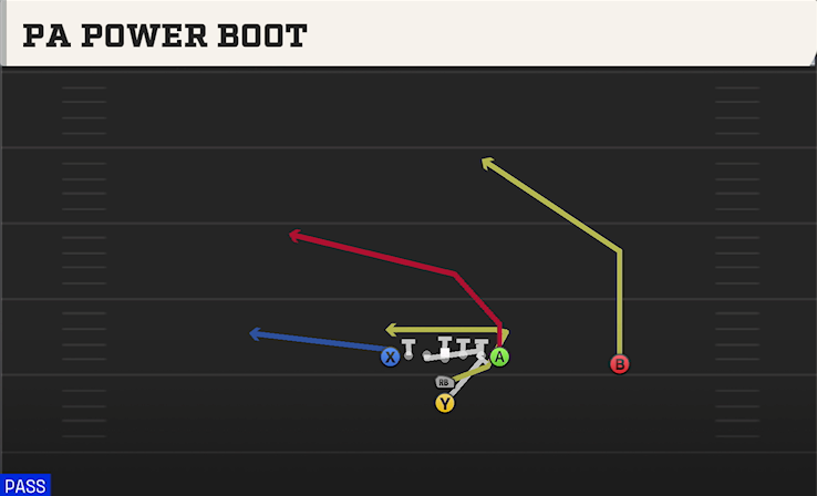 PA POWER BOOT play diagram