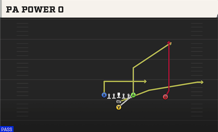 PA POWER O play diagram
