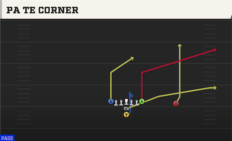 PA TE CORNER play diagram