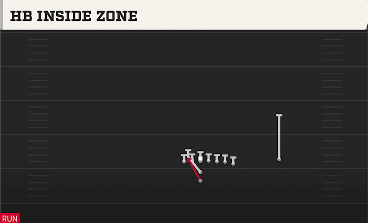 HB INSIDE ZONE play diagram
