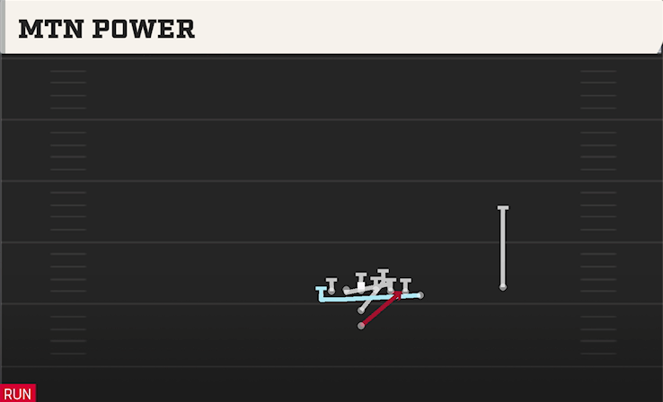 MTN POWER play diagram