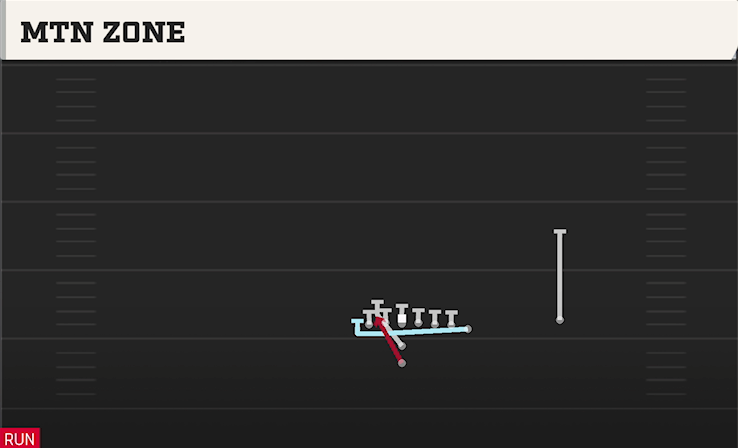 MTN ZONE play diagram