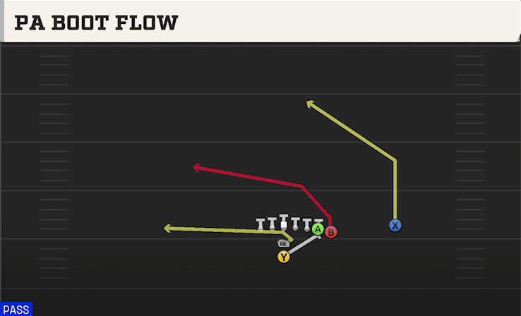 PA BOOT FLOW play diagram