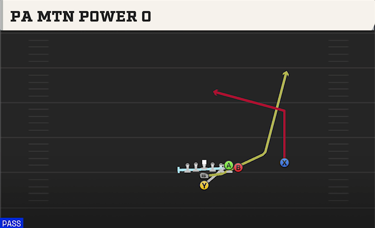 PA MTN POWER O play diagram