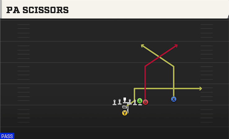 PA SCISSORS play diagram