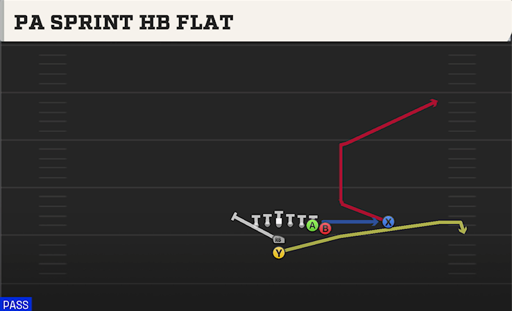 PA SPRINT HB FLAT play diagram