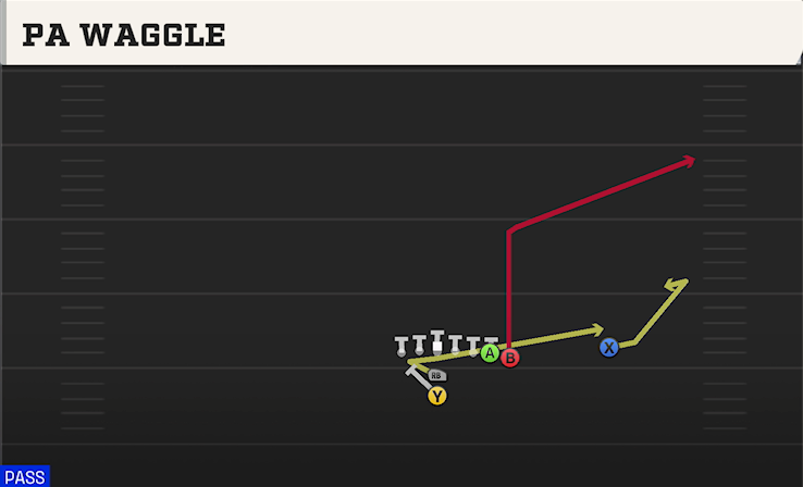 PA WAGGLE play diagram