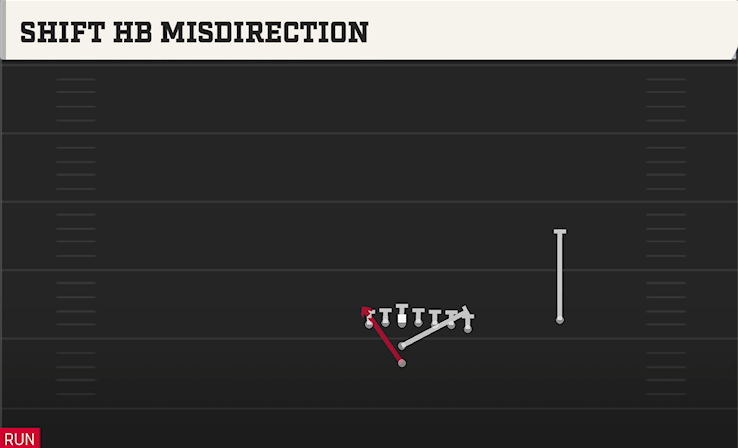 SHIFT HB MISDIRECTION play diagram