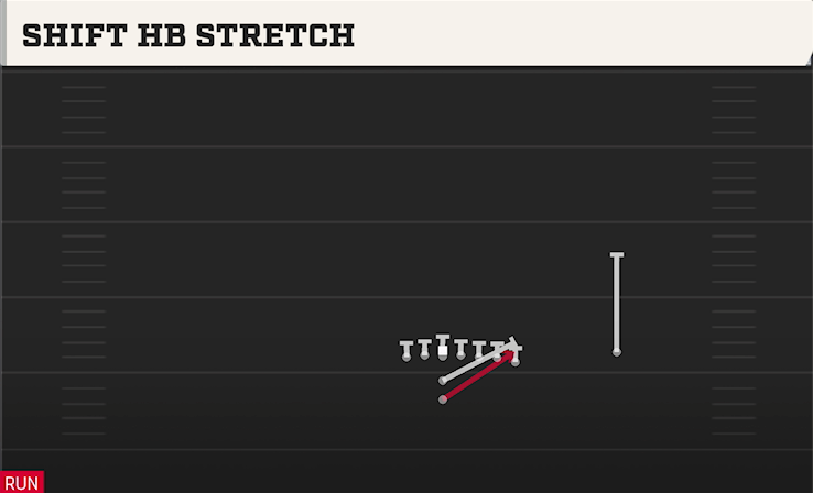 SHIFT HB STRETCH play diagram