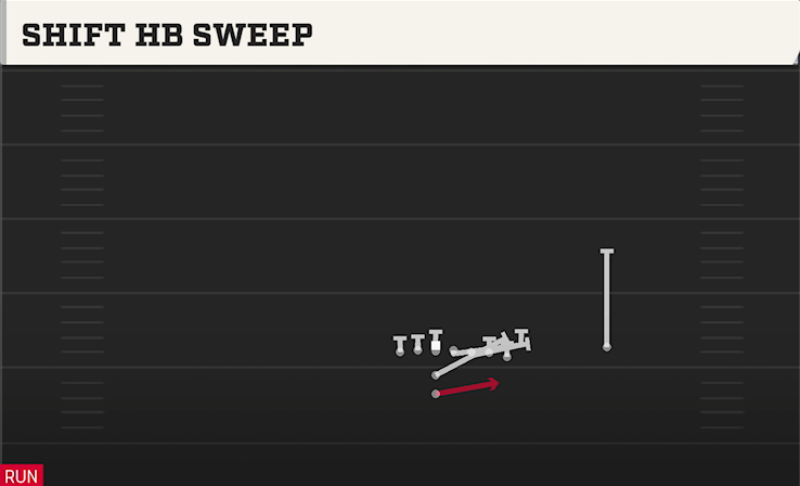SHIFT HB SWEEP play diagram