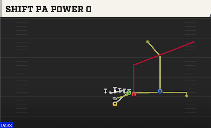 SHIFT PA POWER O play diagram