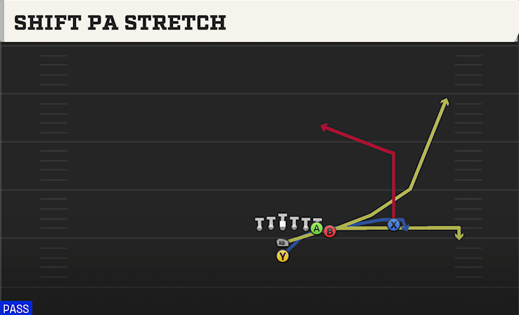 SHIFT PA STRETCH play diagram