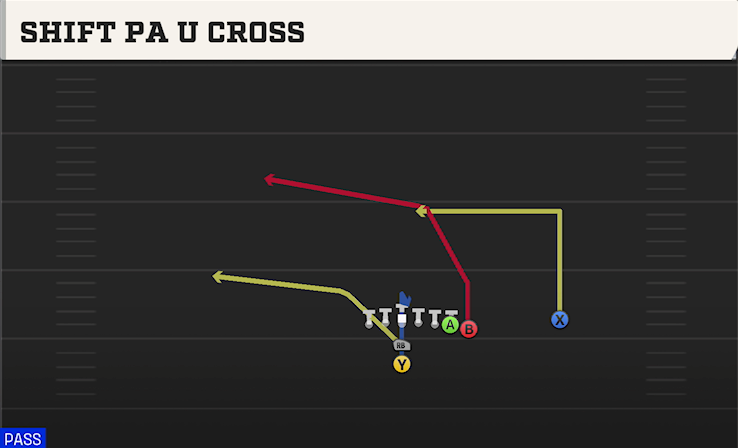 SHIFT PA U CROSS play diagram