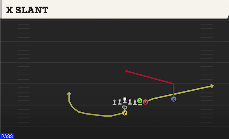 X SLANT play diagram