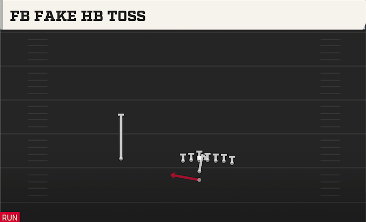 FB FAKE HB TOSS play diagram