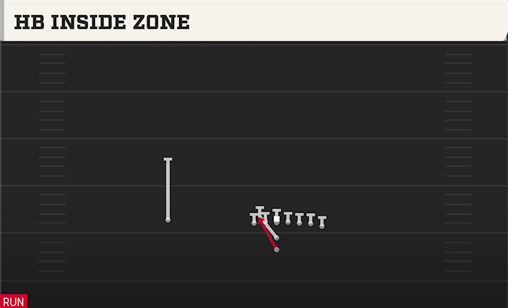 HB INSIDE ZONE play diagram