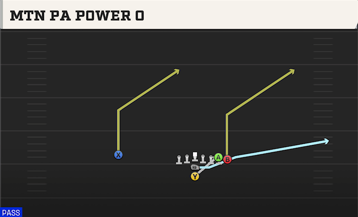 MTN PA POWER O play diagram