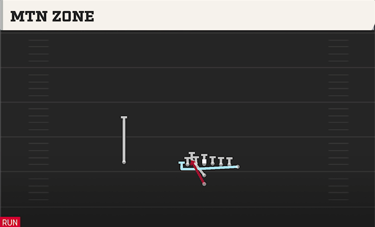 MTN ZONE play diagram