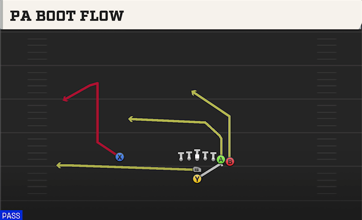 PA BOOT FLOW play diagram
