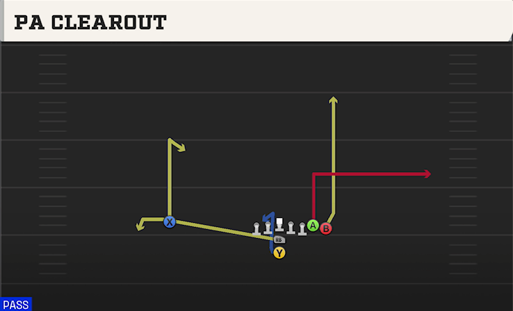 PA CLEAROUT play diagram