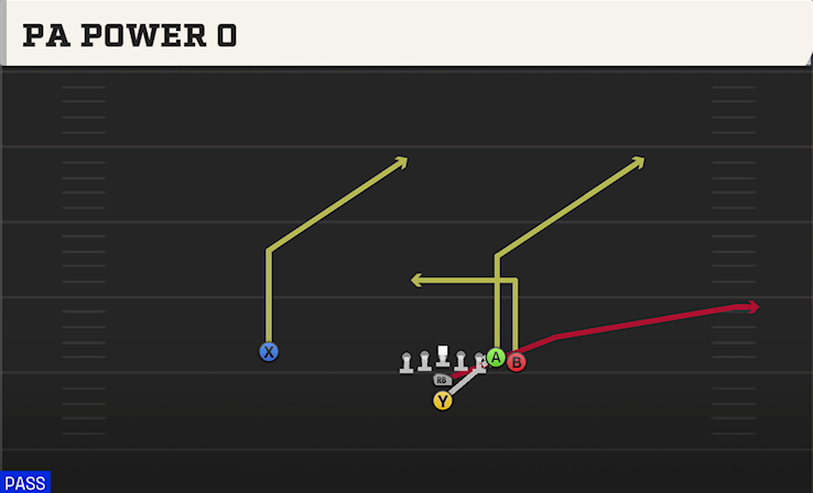 PA POWER O play diagram