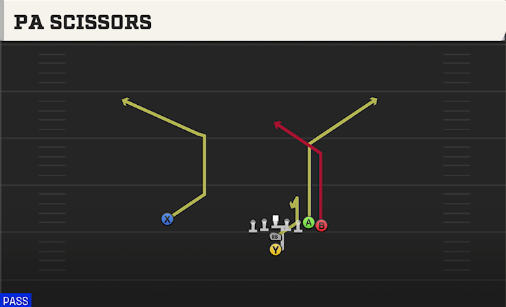 PA SCISSORS play diagram