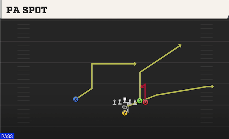 PA SPOT play diagram