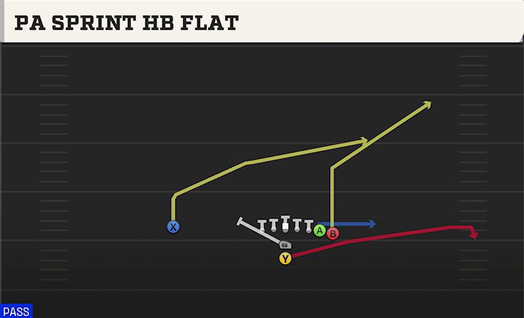 PA SPRINT HB FLAT play diagram