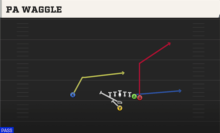 PA WAGGLE play diagram