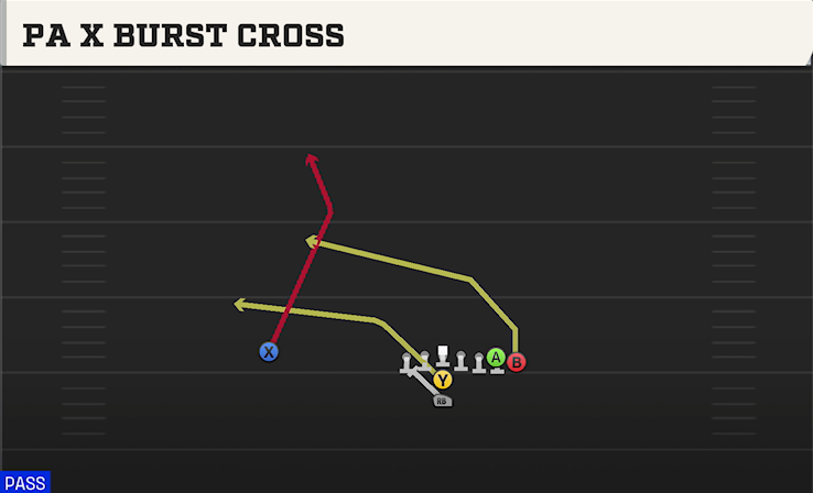 PA X BURST CROSS play diagram