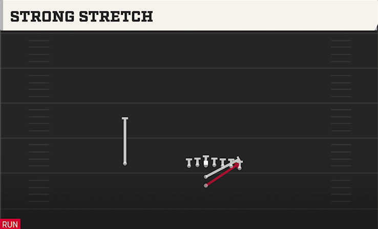 STRONG STRETCH play diagram