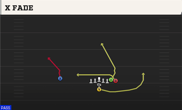 X FADE play diagram
